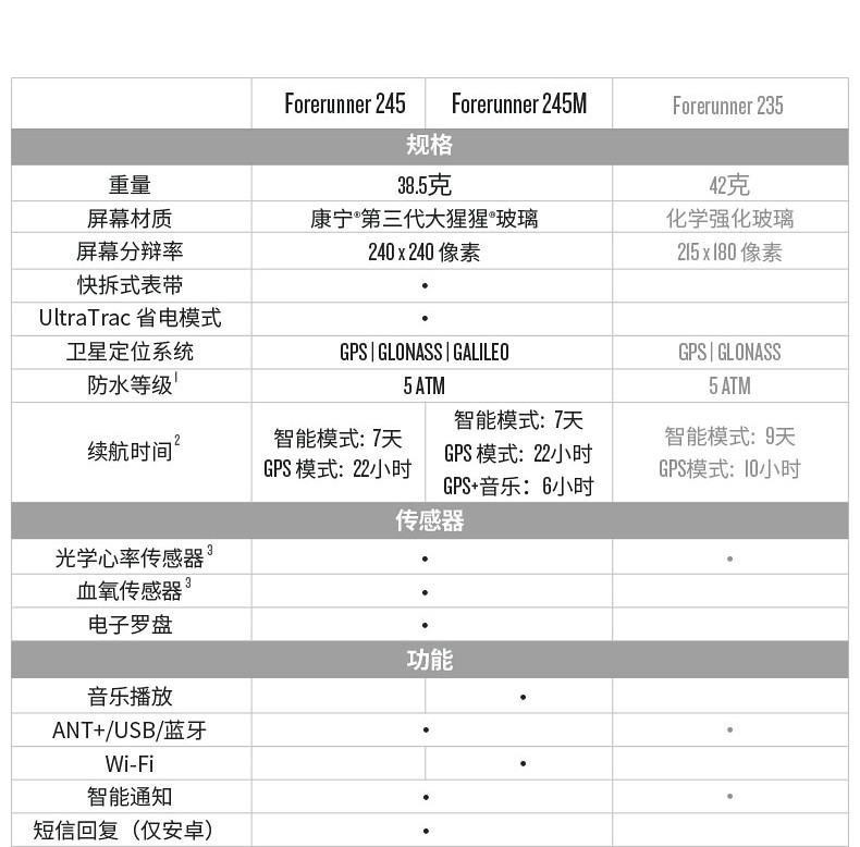 garmin/佳明 forerunner 245运动手表脉搏血氧高阶智能光学心率gps