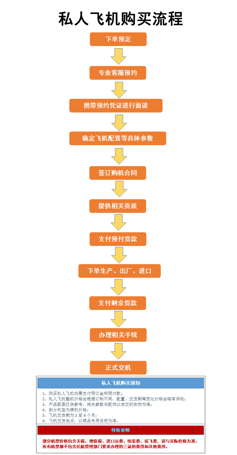 私人买飞机需要办什么流程