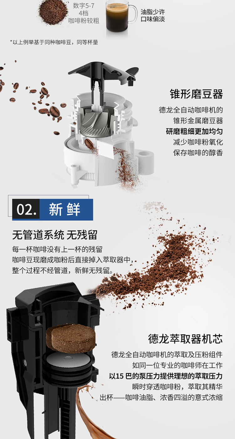 delonghi/德龙 esam4200s全自动咖啡机进口家用意式商用现磨