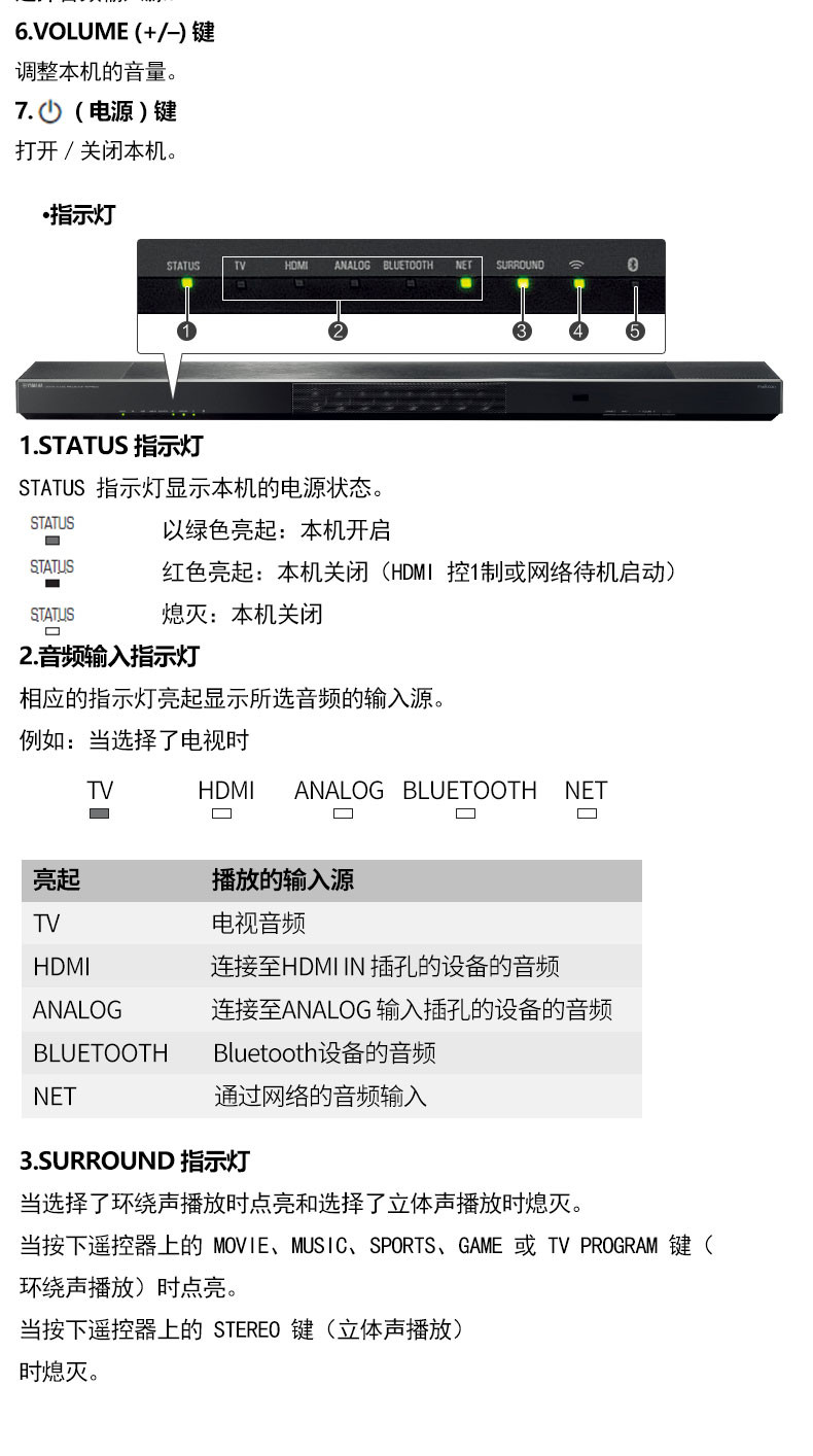 yamaha/雅马哈 ysp-1600 家庭影院音箱 回音壁条形电视音响 数字蓝牙