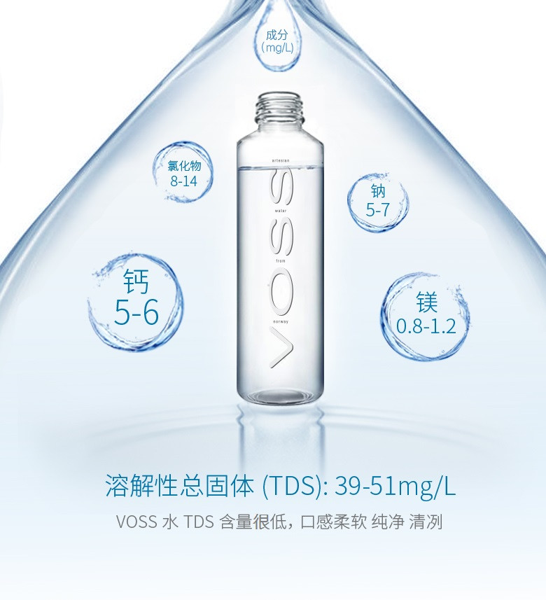 voss/芙丝挪威原装进口天然矿泉水330ml*24塑料瓶装