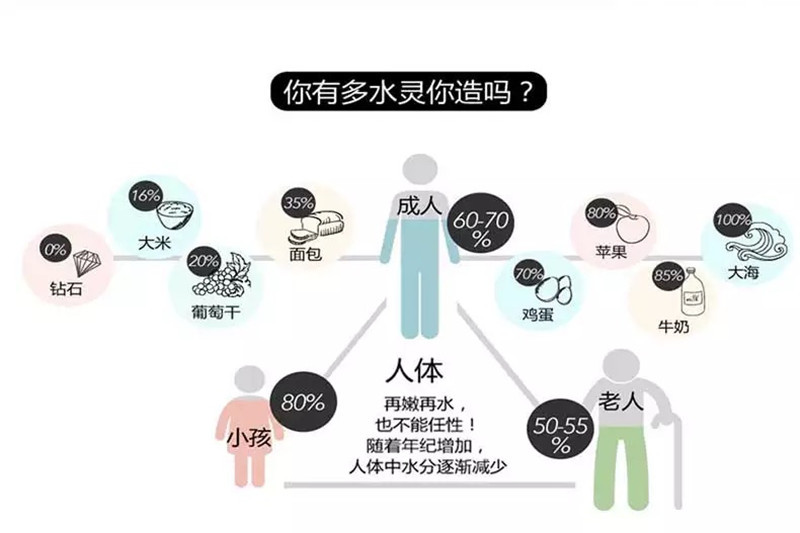 Lancome/兰蔻 水份缘舒缓柔肤啫喱 50ml*3 面部护肤补水保湿滋润爽肤