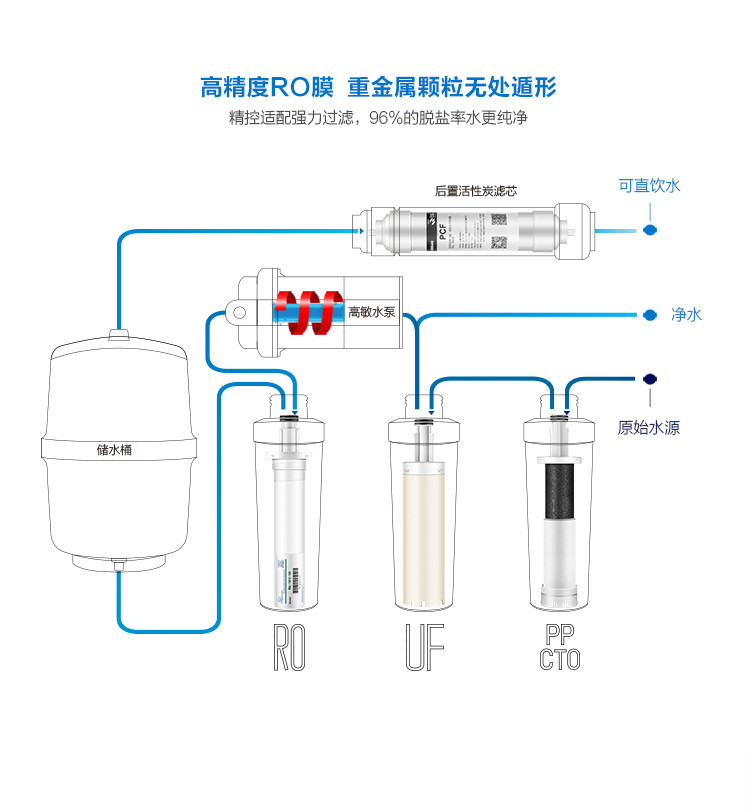 威尼斯9499登录入口九阳股份推出新净水器专利有效防止漏水问题