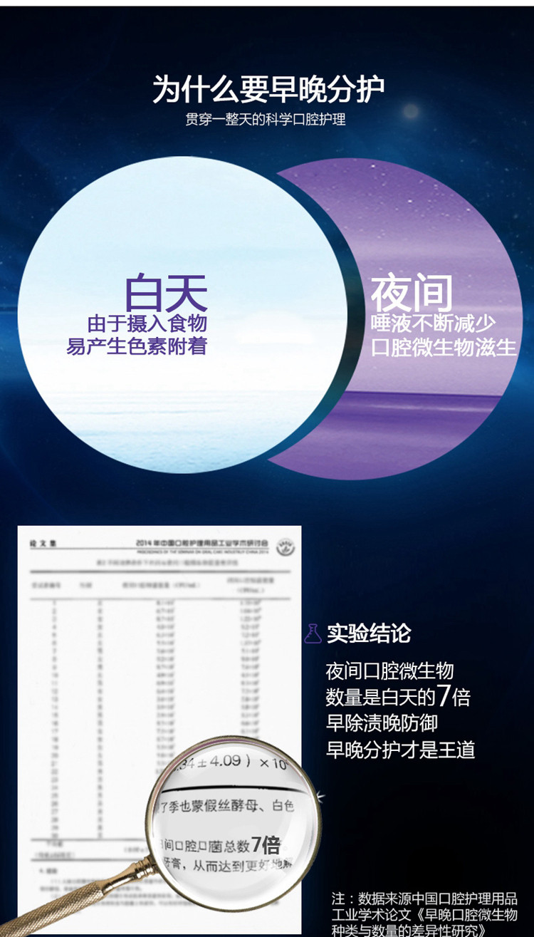 舒客声波电动牙刷e1p升级版x2套(颜色可选 液体牙膏100克*3 舒客宝贝