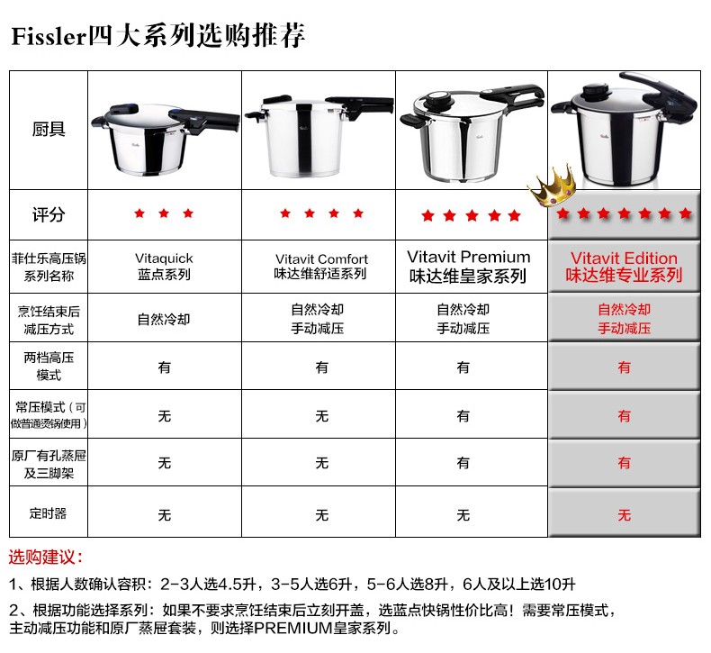 菲仕乐(fissler)edition味达维高压锅 高速快锅压力锅德国直邮 4.5l