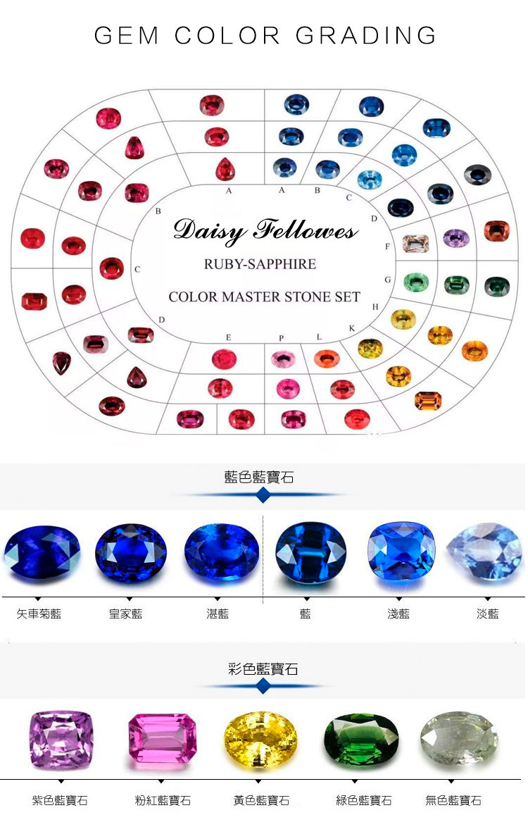 daisy fellowes/黛西法罗 天然斯里兰卡蓝宝石 黄蓝宝裸石 约1.28ct