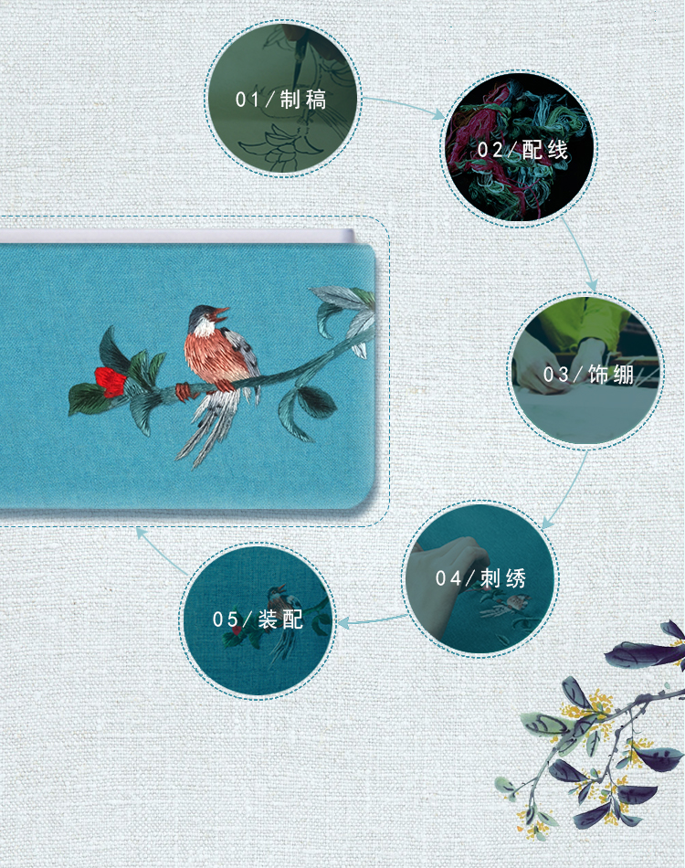 湘绣文创 手工刺绣 iphone 小米 华为移动电源 节日商务创意好礼