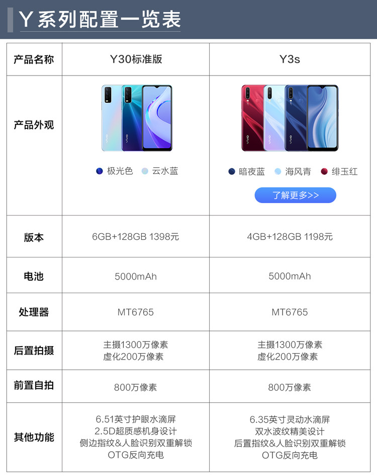 【vivovivo 手机】y30标准版 5000mah大电池快充4g