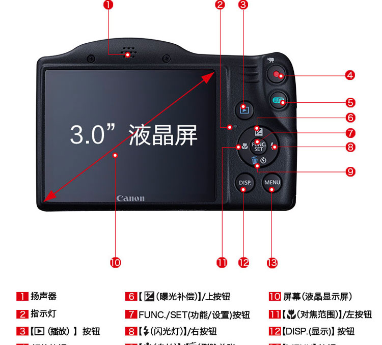 canon/佳能 powershot sx410 is 长焦数码相机 40倍卡片机 照相机