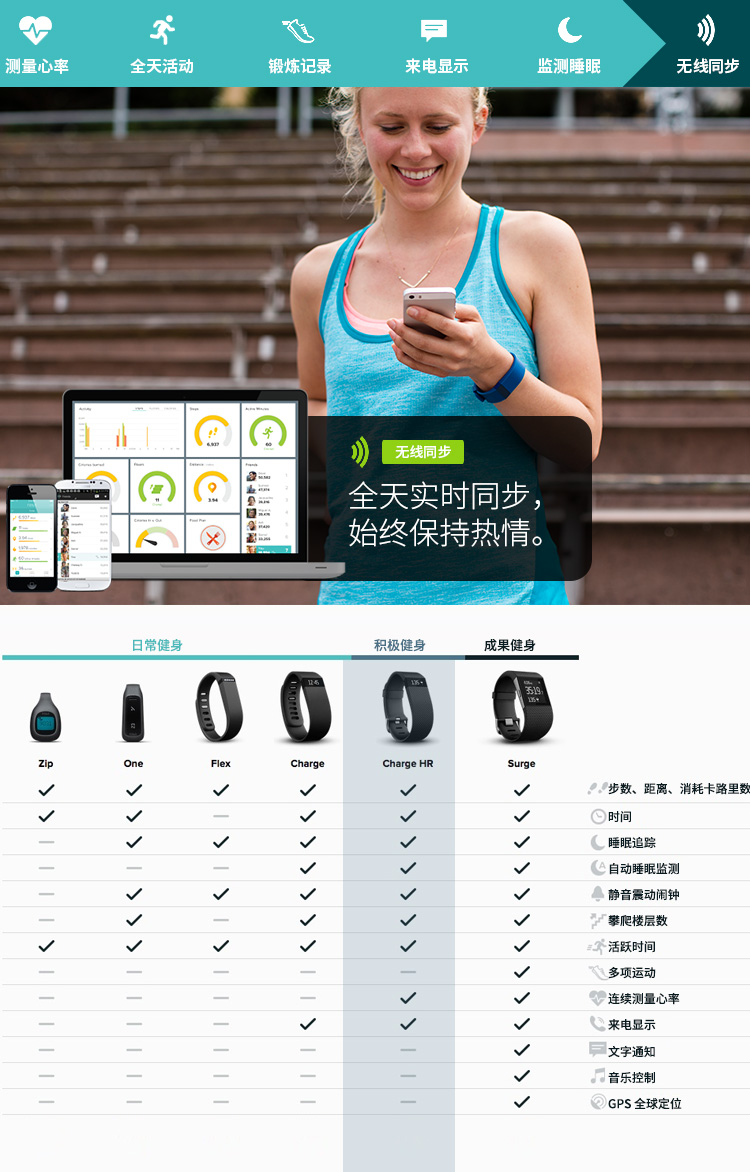 fitbit/fitbit charge hr无线心率 活动智能乐活手环