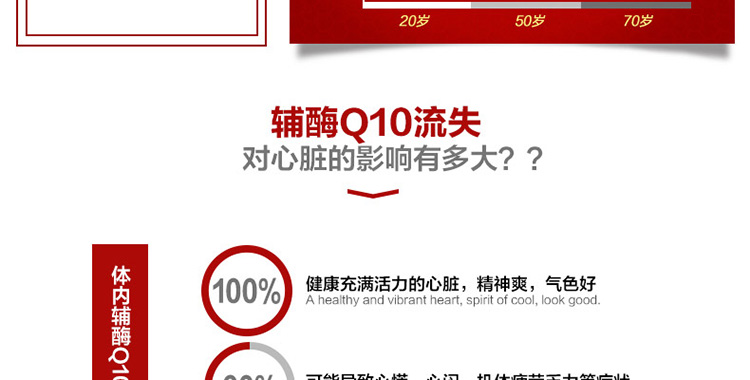 swisse瑞思 辅酶q10护心宝50粒*2瓶 心脏健康改善体力