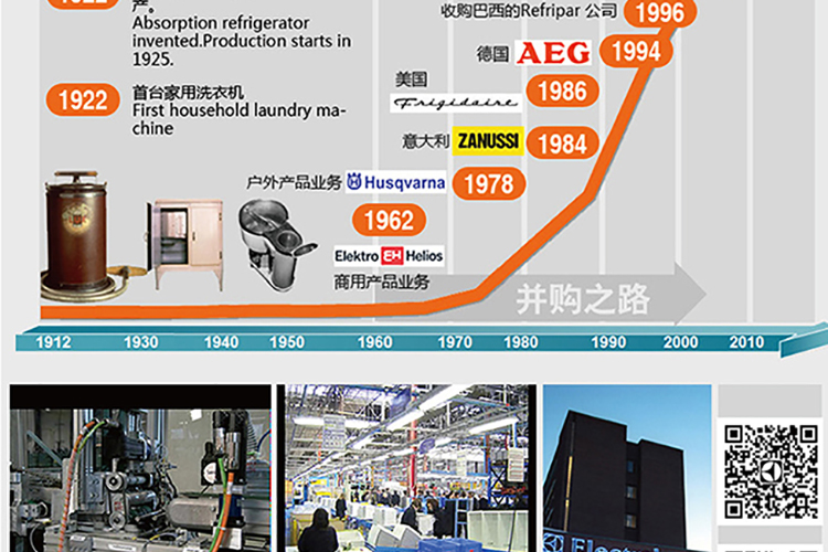 Electrolux/伊莱克斯多功能料理机 egbr150