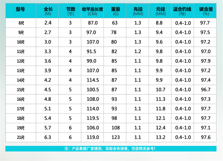 【shimano禧玛诺 鱼竿鱼线】shimano/禧玛诺 朱纹峰