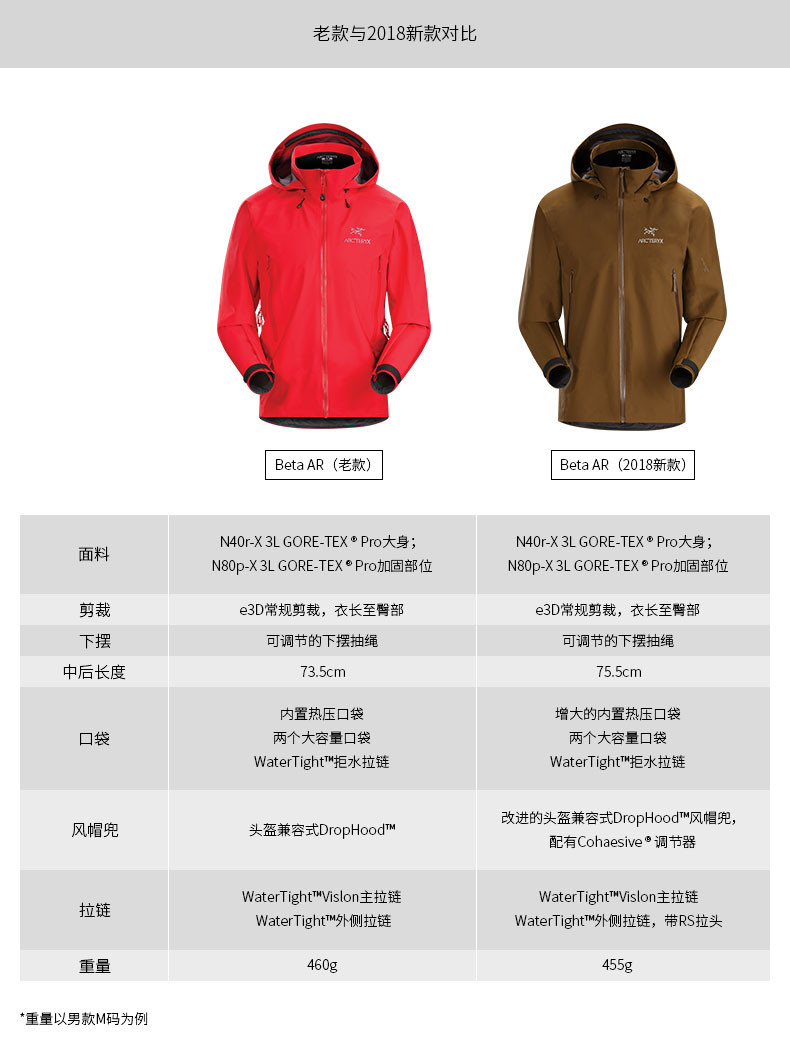 arcteryx/始祖鸟 男款防水冲锋衣beta ar 21782