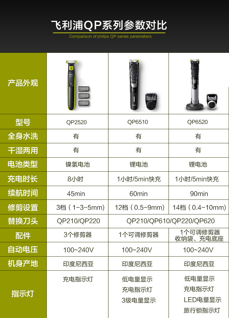 飞利浦 philips 剃须刀 往复式 电动剃须刀 小t刀 男士刮胡刀 qp2520