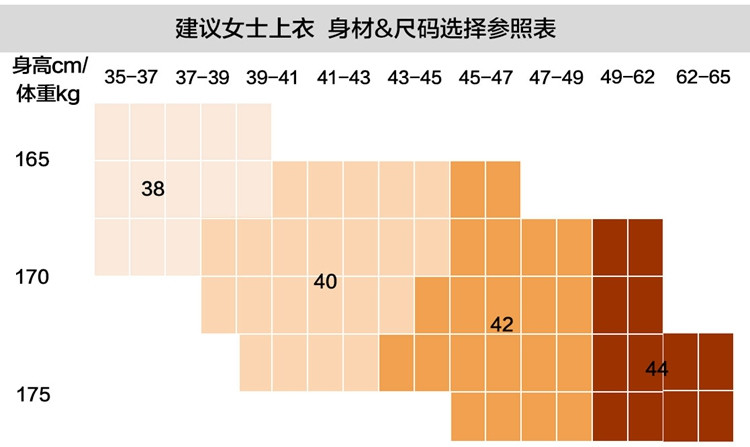 眼镜,皮具,鞋,腕表,领带等产品中都能体现出来