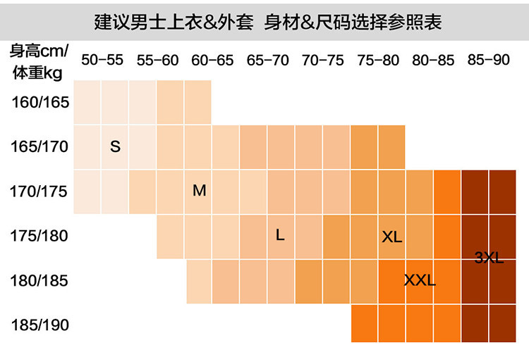 champion尺码对照表图片