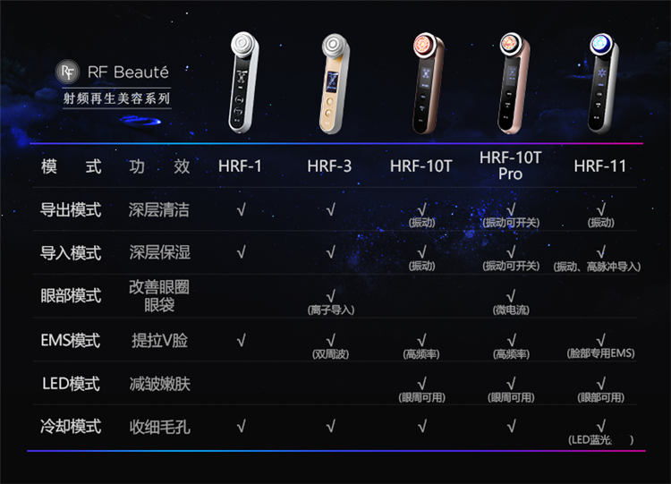 【情人节定制款】ya-man/雅萌 嫩肤射频导入导出电子红光电动美容仪