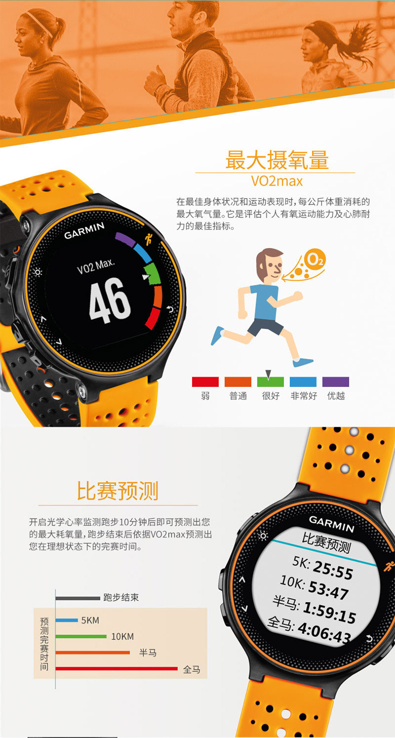 garmin/佳明 forerunner235 gps智能跑步腕表 光电心率运动手表