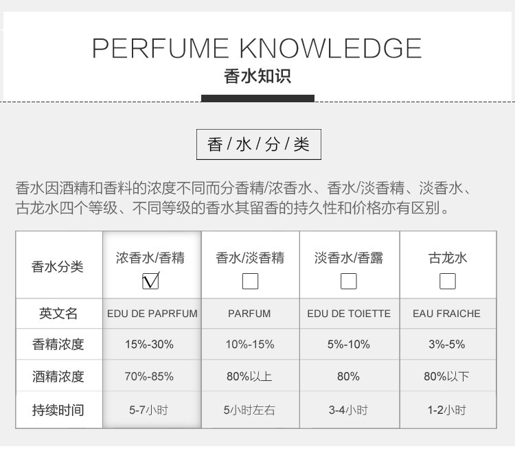 从香水界探秘：2023年不可错过的香氛潮流