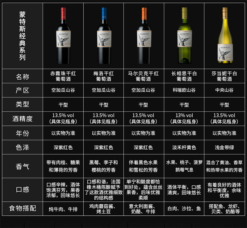 智利(chile) 中央山谷 蒙特斯经典长相思干白葡萄酒750ml*6