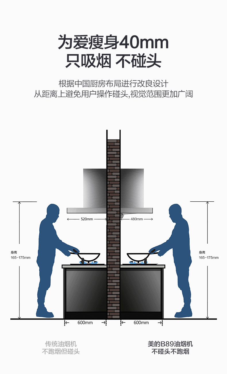 midea/美的 欧式20立方大吸力一级能效抽油烟机cxw-260-b89c