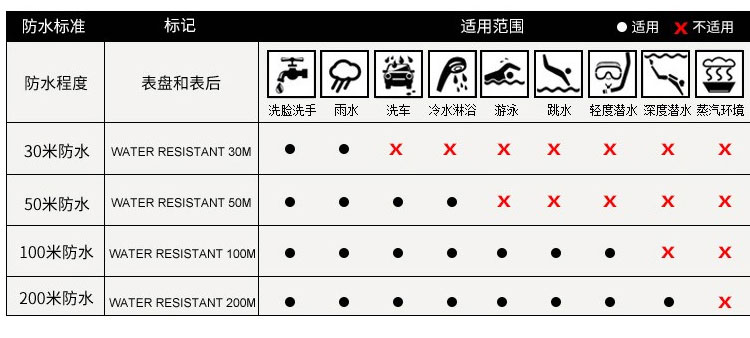 OMEGA/欧米茄瑞士手表 碟飞系列自动机械男表 黑盘黑皮带 424.13.40.20.01.001