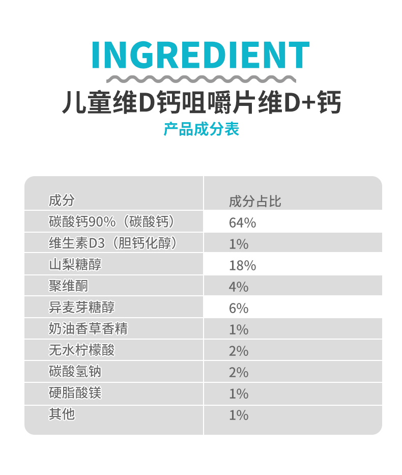 【香港直邮】澳洲进口ostelin奥斯特林小恐龙钙维生素咀嚼片90片 vd