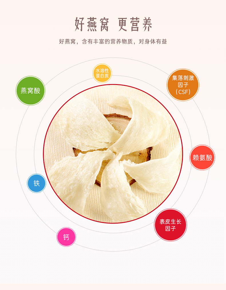 位元堂简装燕窝礼盒10g