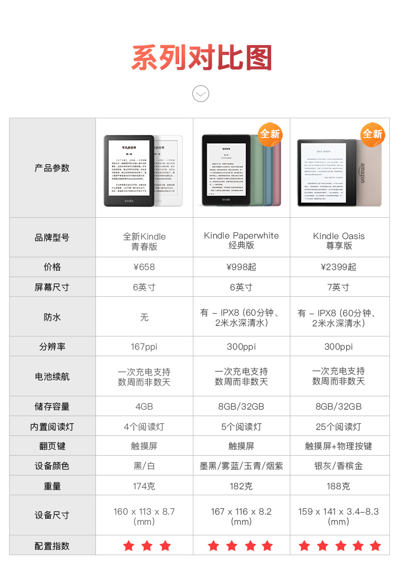 kindle/亞馬遜 paperwhite4 電子書閱讀器 電紙書 墨水屏 經典版 第