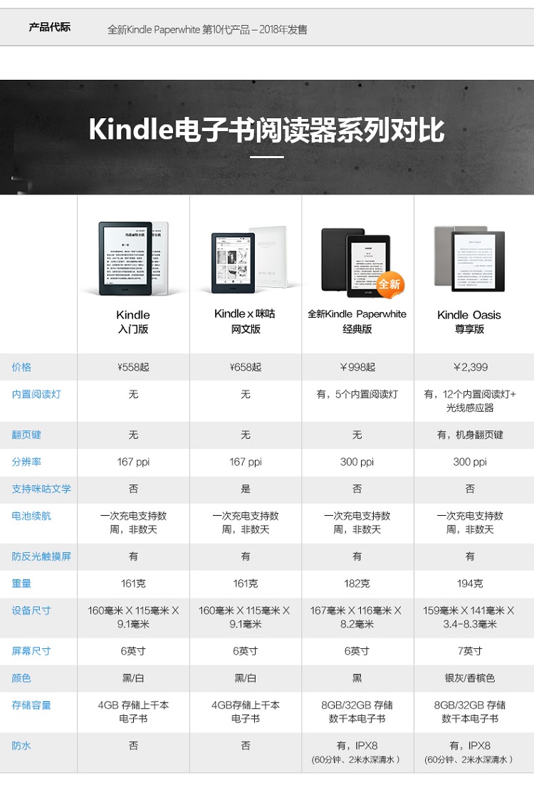 kindle/亞馬遜 paperwhite4 電子書閱讀器 電紙書 經典版第四代 6英寸