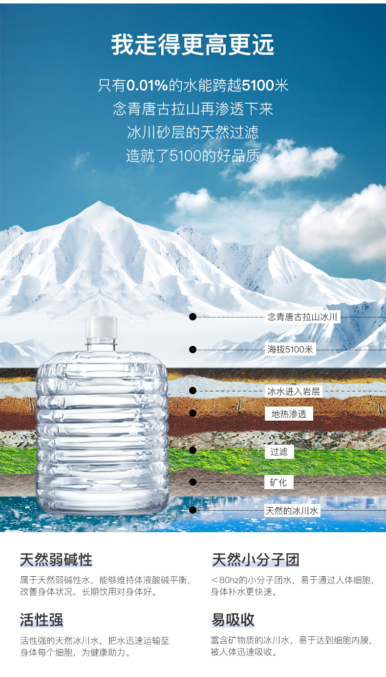 5100矿泉水1500ml*12瓶 小瓶饮用水 西藏冰川弱碱性小分子水