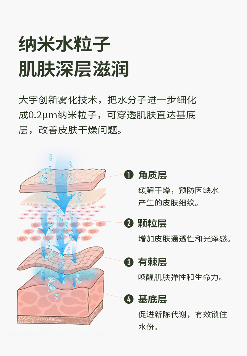 大宇usb迷你加湿器家用静音卧室办公室车载喷雾空调房加湿