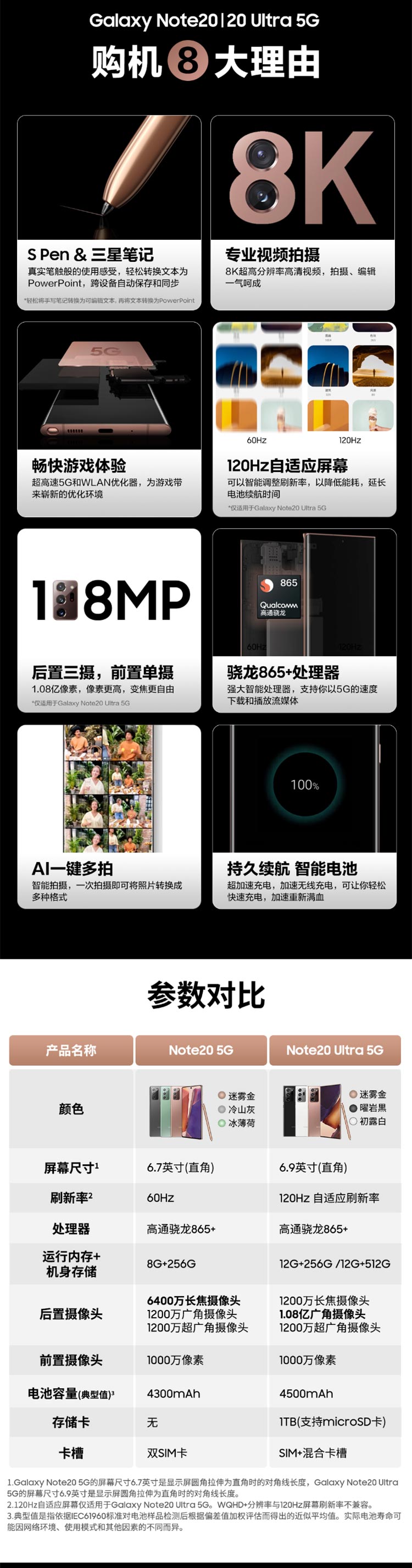 三星 Galaxy Note20 Ultra 5G(SM-N9860) 全网通5G手机
