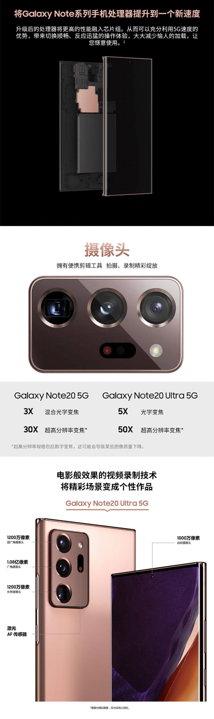 SAMSUNG/三星 Galaxy Note20 5G（SM-N9810 ）5G手机