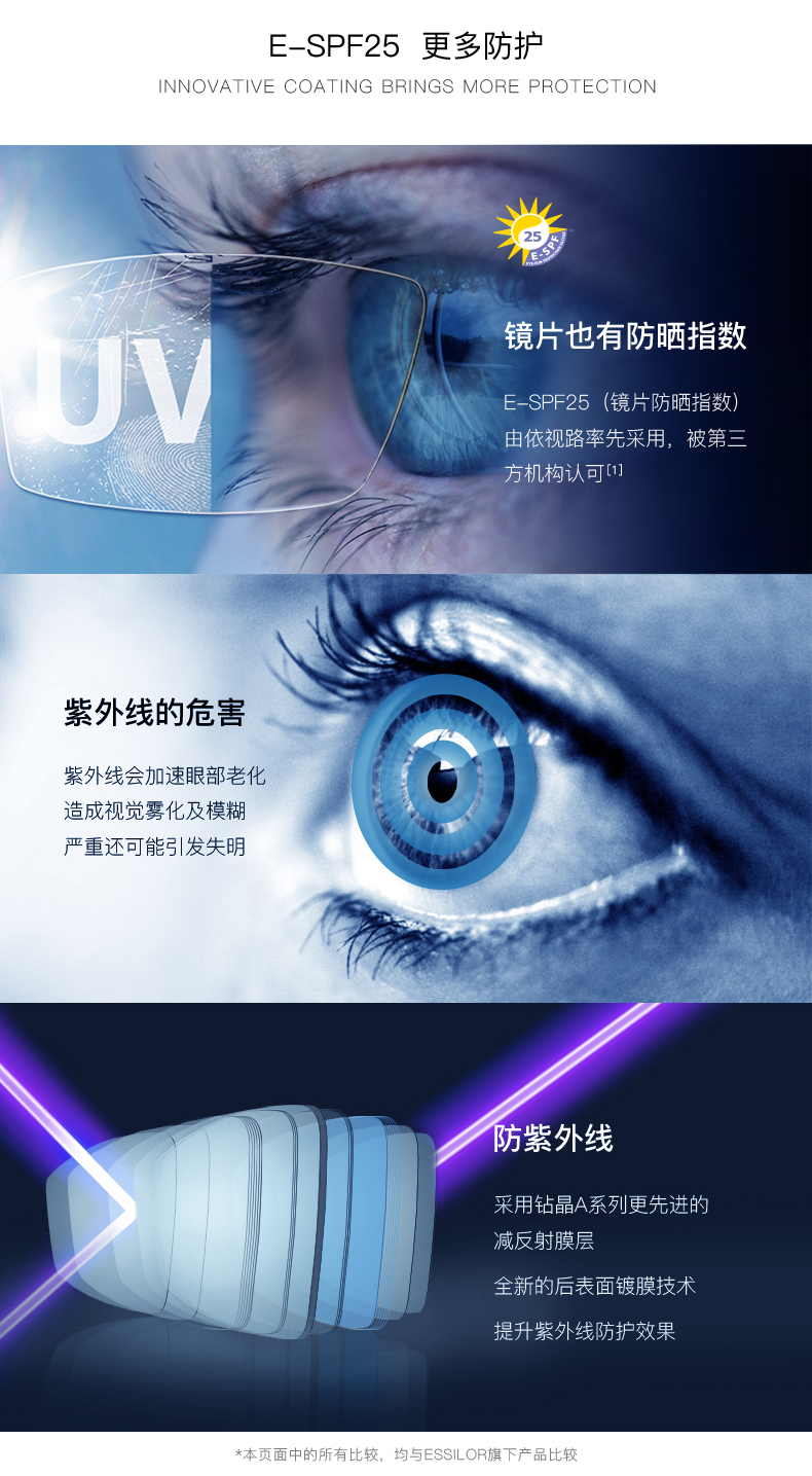 法国 依视路 爱赞 数码生活 非球面 钻晶a4防蓝光 a360更清透 现片