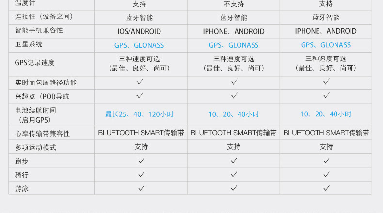 SUUNTO/颂拓 颂拓(SUUNTO) 手表Suunto 9 Baro旗舰级专业运动智能光电手表白色SS050088000