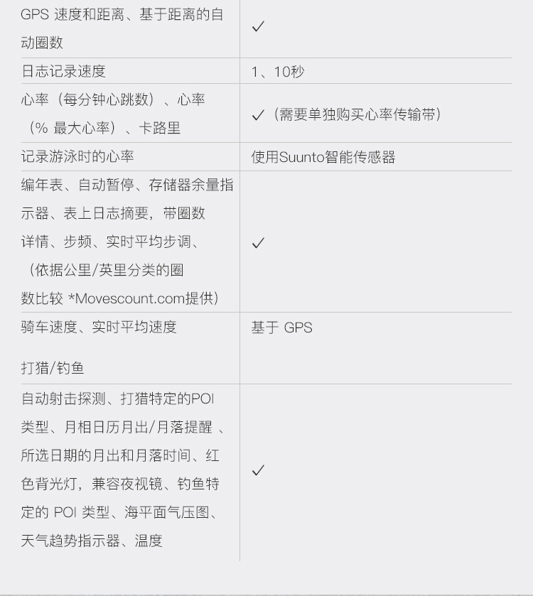 SUUNTO/颂拓 颂拓(SUUNTO)手表 TRAVERSE 远征GPS导航远足和徒步户外运动男表灰色SS022226000