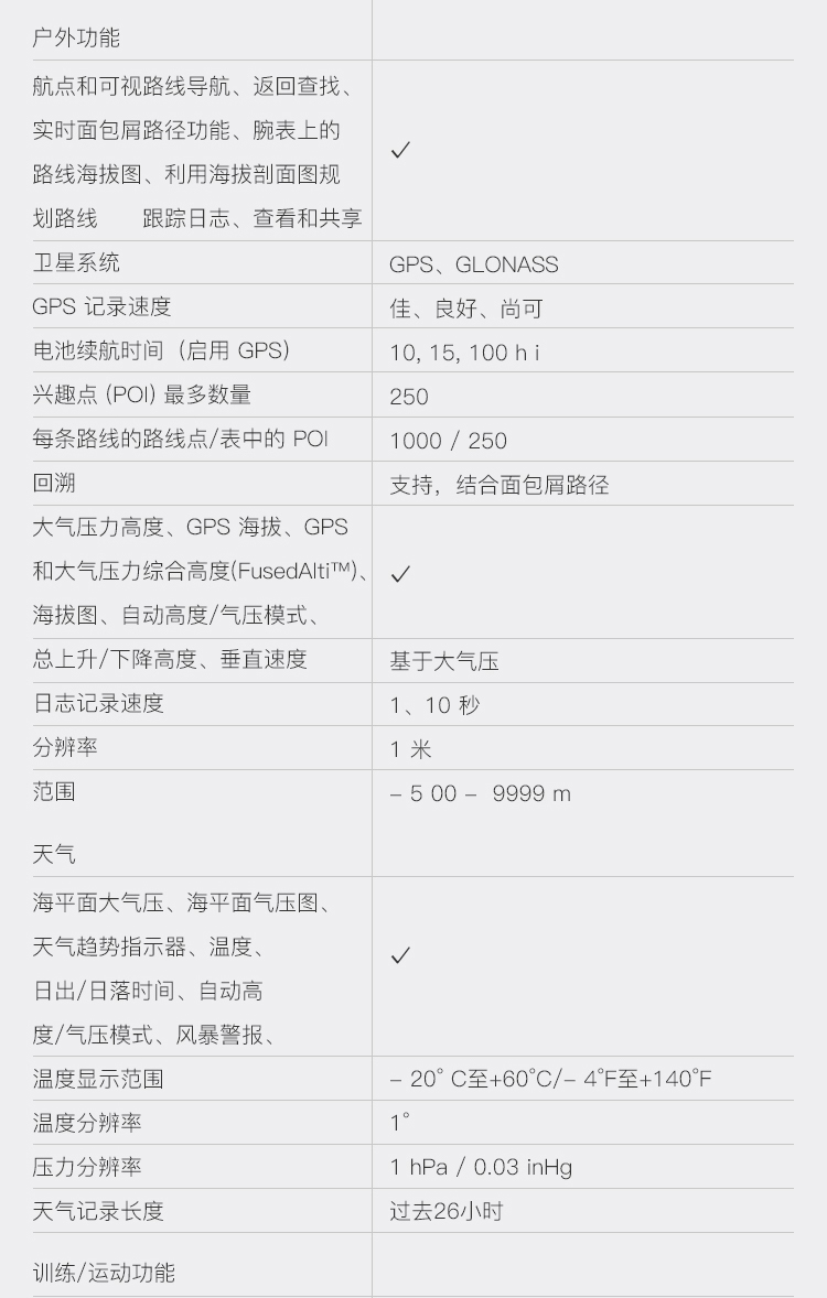 SUUNTO/颂拓 颂拓(SUUNTO)手表 TRAVERSE 远征GPS导航远足和徒步户外运动男表灰色SS022226000