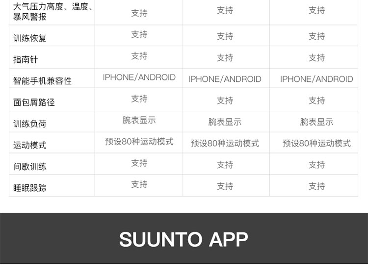 SUUNTO/颂拓 颂拓（SUUNTO）Suunto 9 专业运动智能光电手表钛合金旗舰版SS050149000