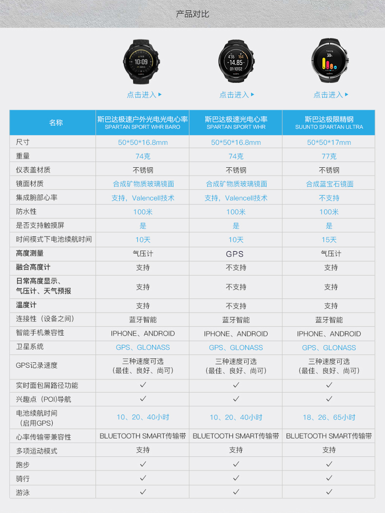 SUUNTO/颂拓 颂拓(SUUNTO) 手表 SPARTAN SPORT WHR BARO 斯巴达彩屏智能户外光电心率表 全黑SS024004000