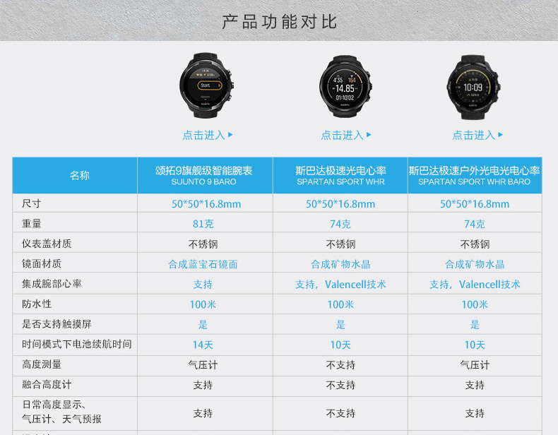 SUUNTO/颂拓 颂拓(SUUNTO) 手表Suunto 9 Baro旗舰级专业运动智能光电手表白色SS050088000