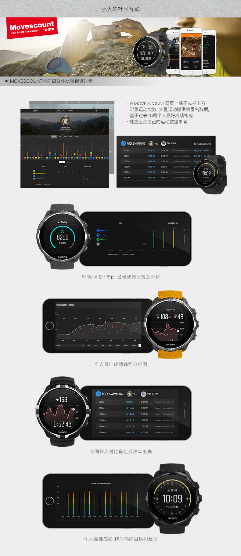 SUUNTO/颂拓 颂拓(SUUNTO) 手表 SPARTAN SPORT WHR BARO 斯巴达彩屏智能户外光电心率表 全黑SS024004000