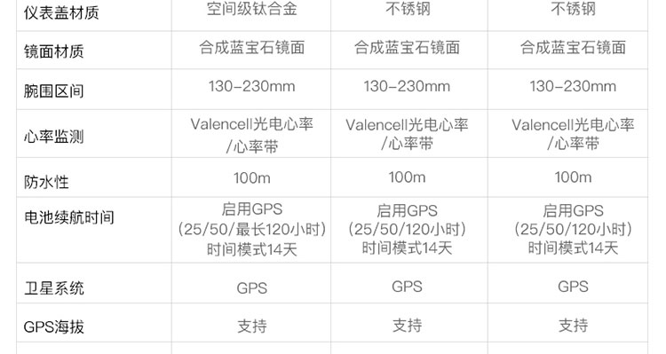 SUUNTO/颂拓 颂拓（SUUNTO）Suunto 9 专业运动智能光电手表钛合金旗舰版SS050149000