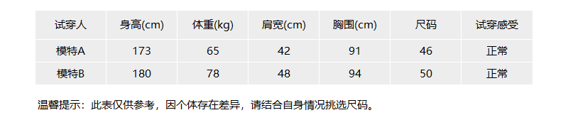 【国内现货】HUGO BOSS/雨果博斯 2021款 男士羽绒服 男士聚酰胺纤维/棉宽松版鸭绒连帽羽绒服外套派克大衣 50444455