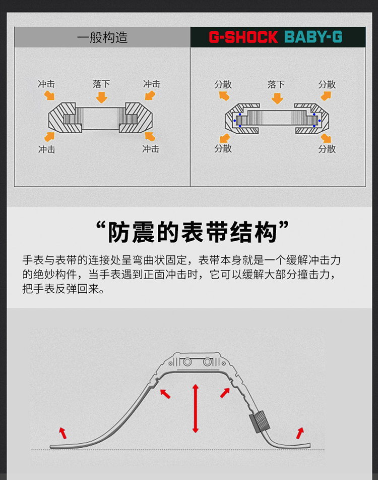 CASIO/卡西欧小方块男表G-SHOCK系列数字显示多功能运动电子表男士手表 军绿金属表壳