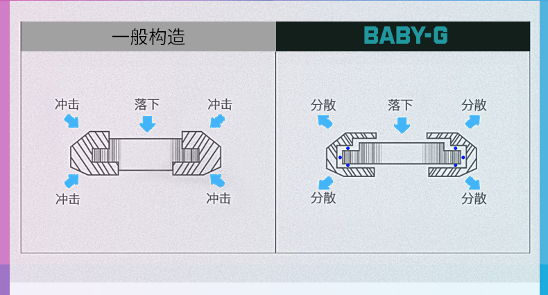 CASIO/卡西欧女表BABY-G运动防水防震太阳能动力炫彩手表女士时尚腕表 全国联保 BGA-2700-4A六局电波