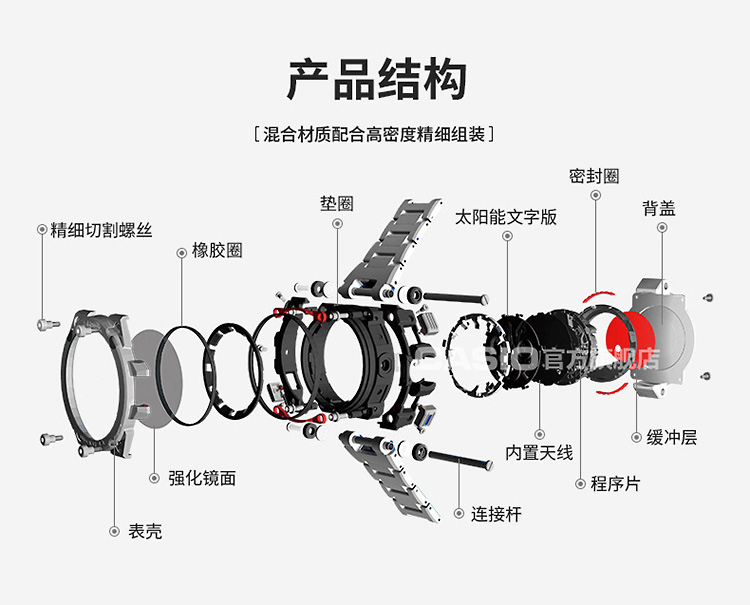 CASIO/卡西欧 G-SHOCK系列双显太阳能电波六局防水男表GST-W300G-1A2PR