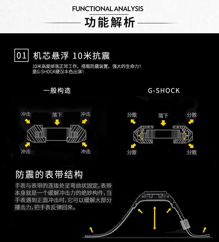 CASIO/卡西欧 G-SHOCK系列时尚防水男表GA-110HR-1APR