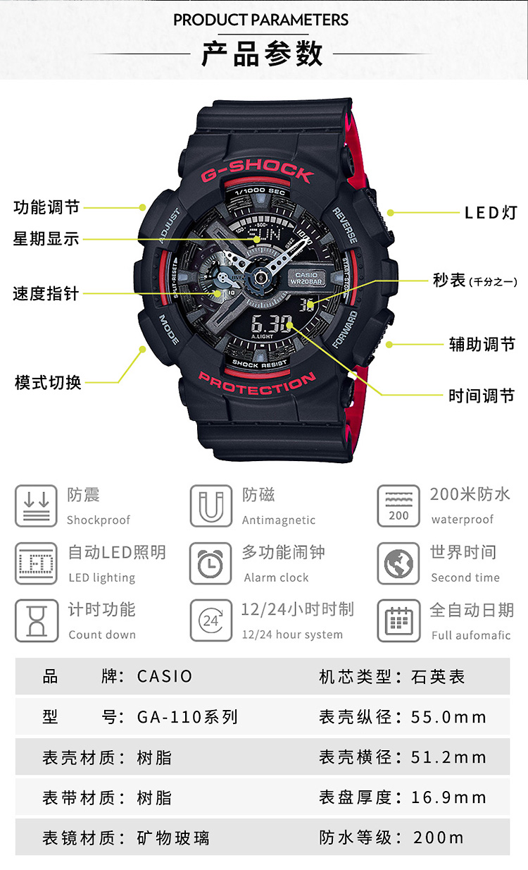 ga110表盘结构图图片